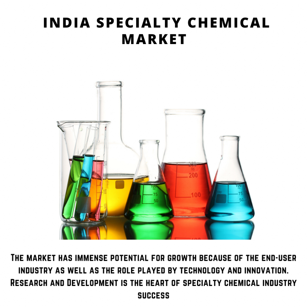 "Specialty Chemicals Market Trends and Drivers Infographic"
