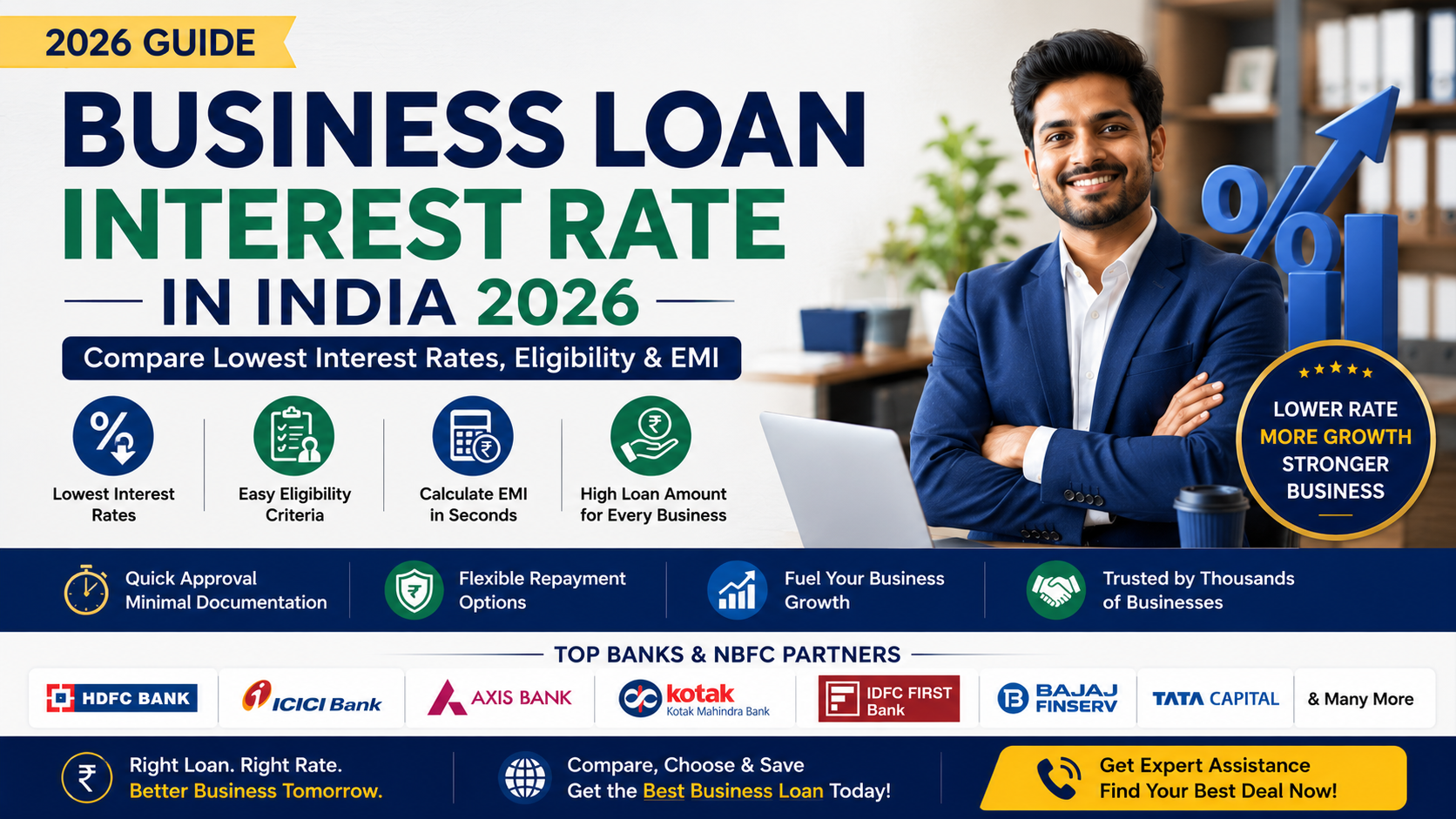 Business Loan Interest Rate in India 2026: Compare Lowest Interest Rates, Eligibility & EMI
