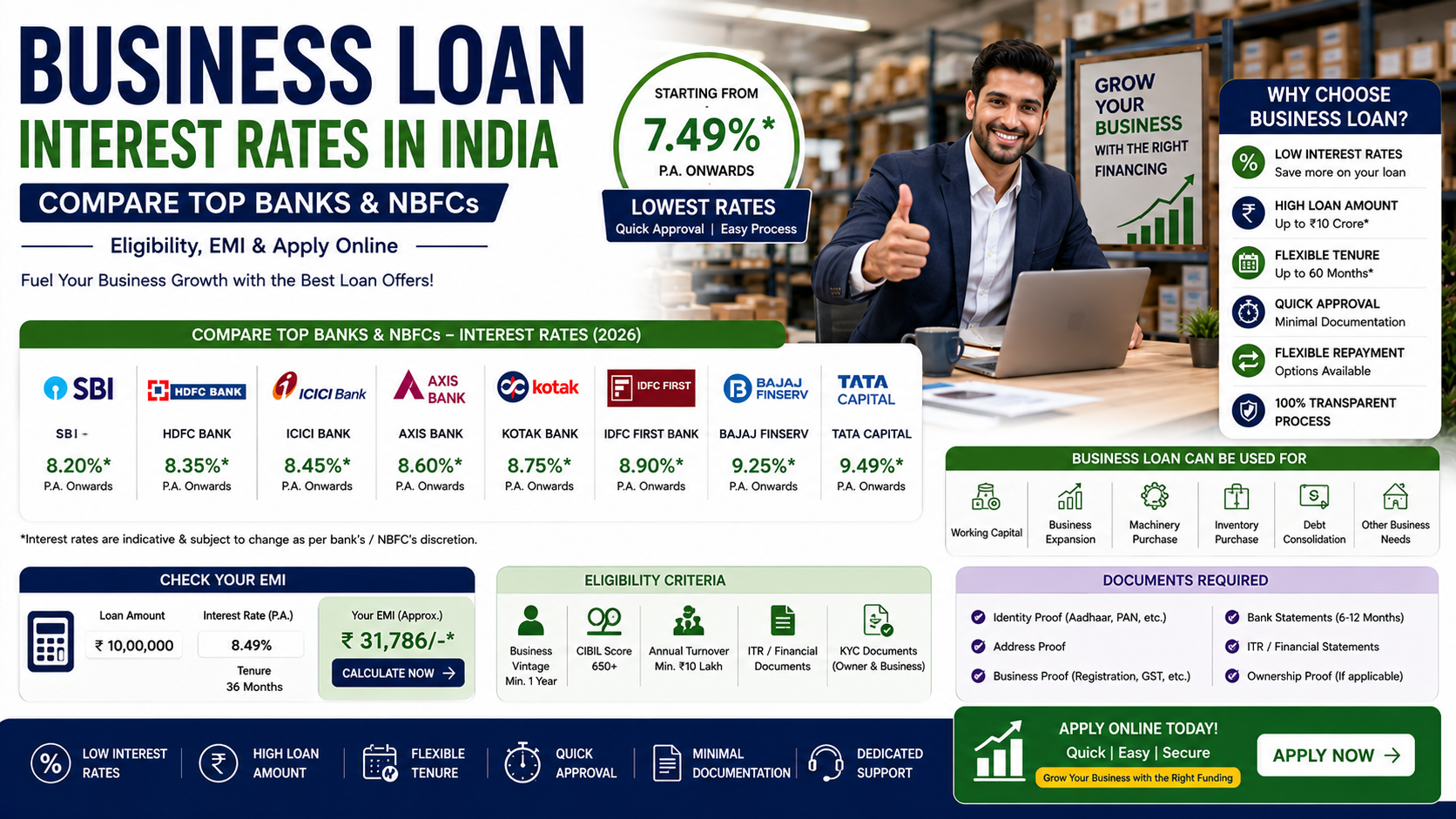 Business Loan Interest Rates in India 2026 – Compare Top Banks & NBFCs
