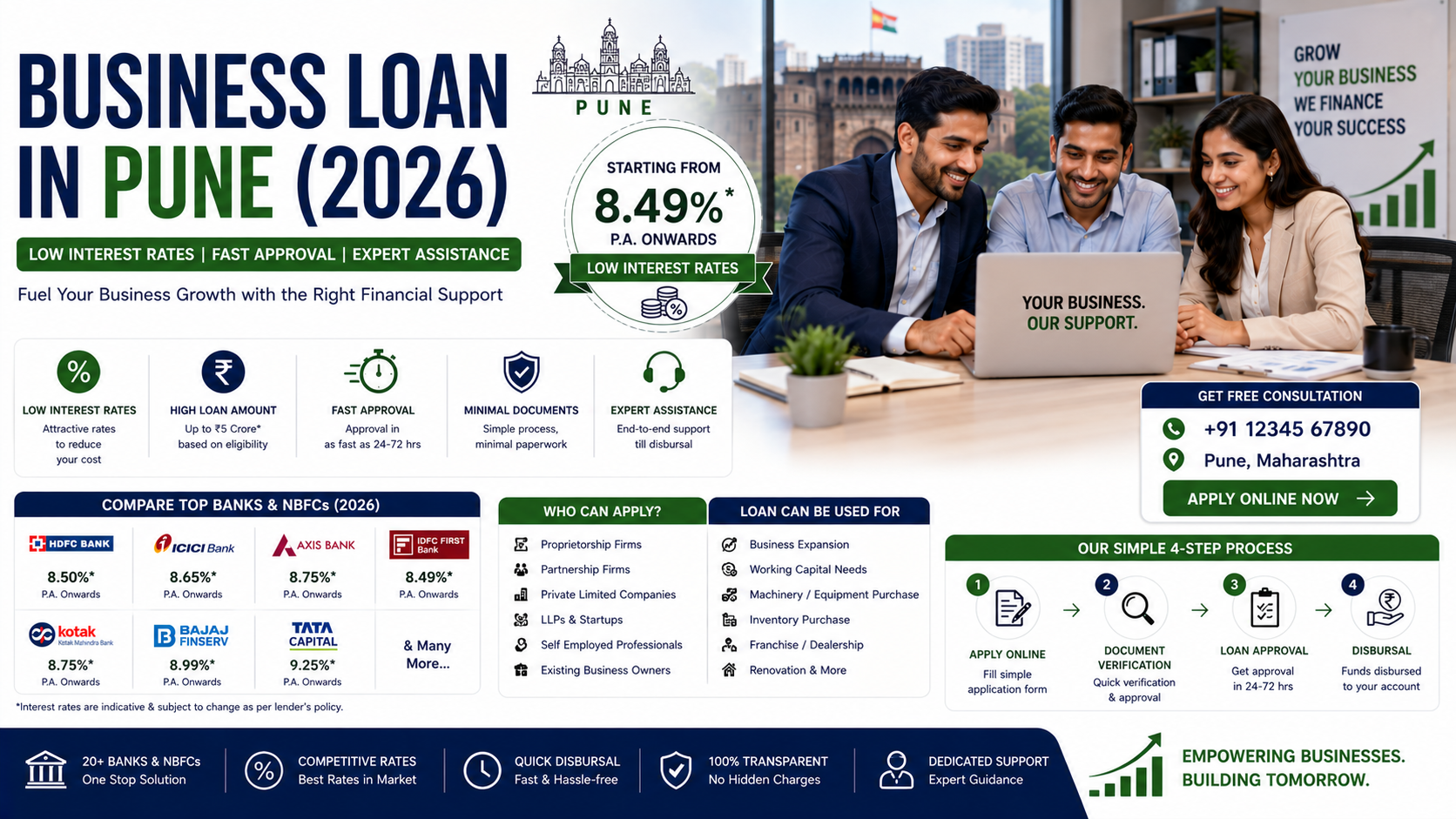 Business Loan in Pune with low interest rates from top banks and NBFCs