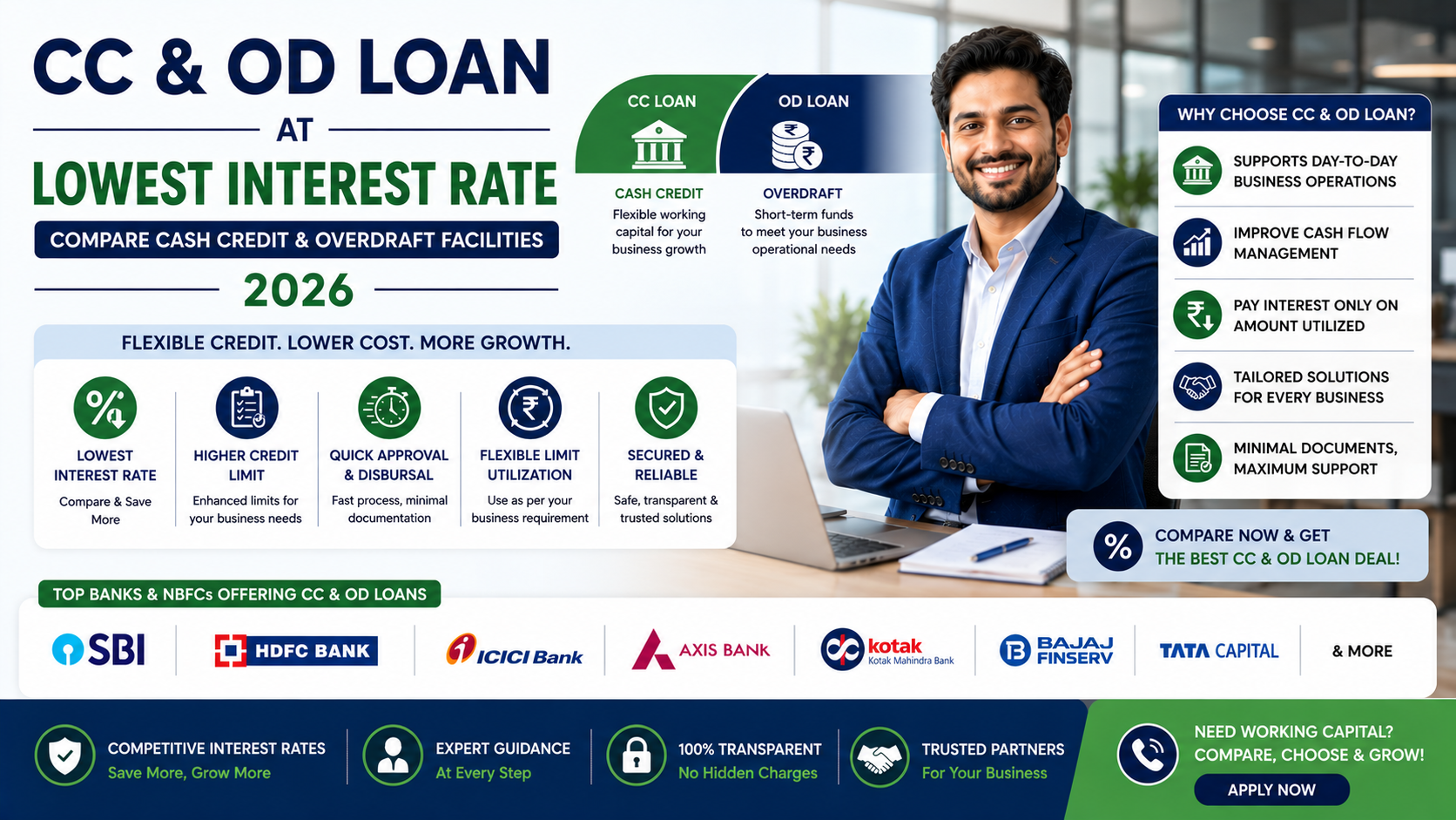 CC & OD Loan at Lowest Interest Rate Compare Cash Credit & Overdraft Facilities 2026