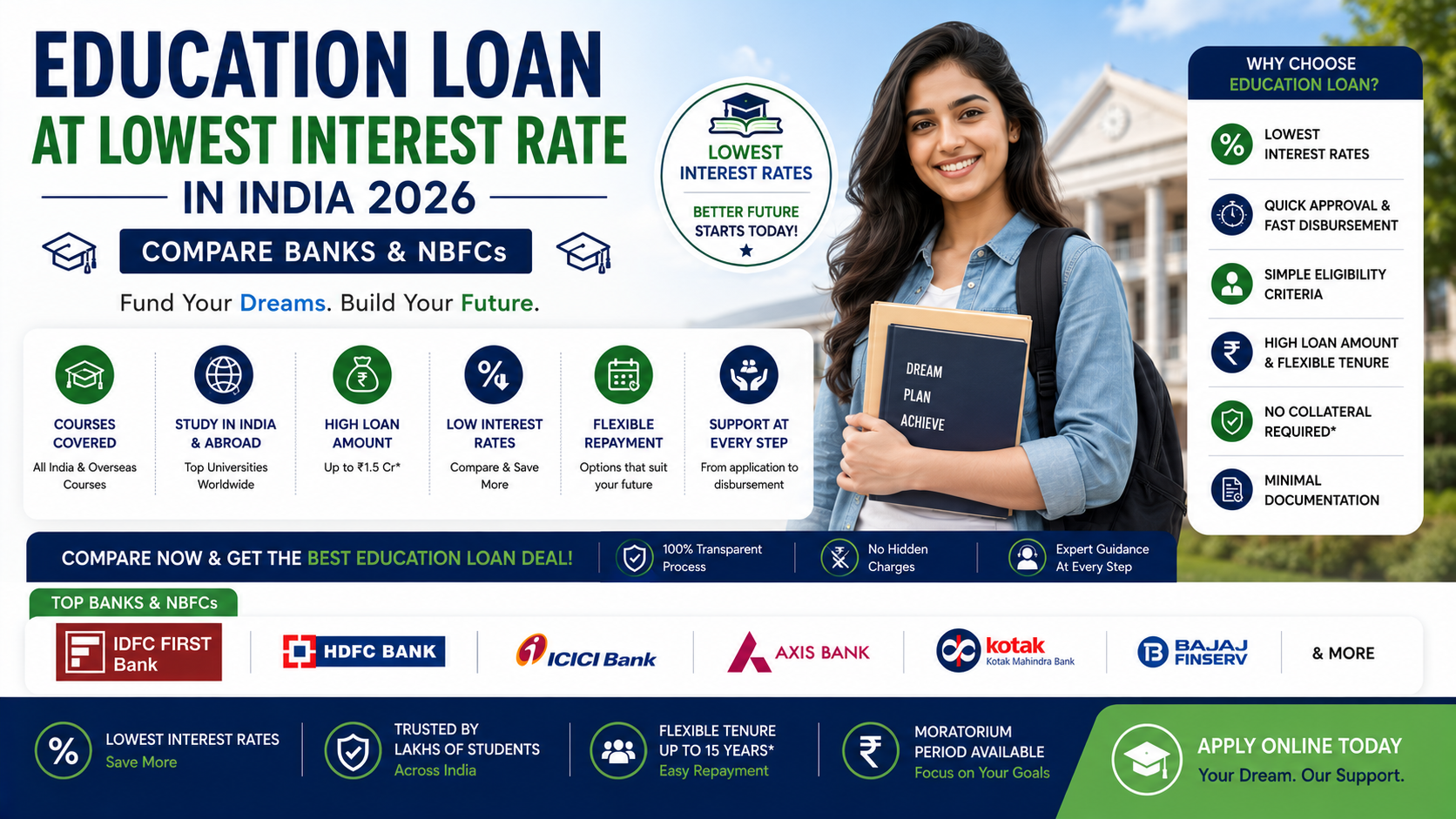 Education Loan at Lowest Interest Rate in India 2026 – Compare Banks & NBFCs