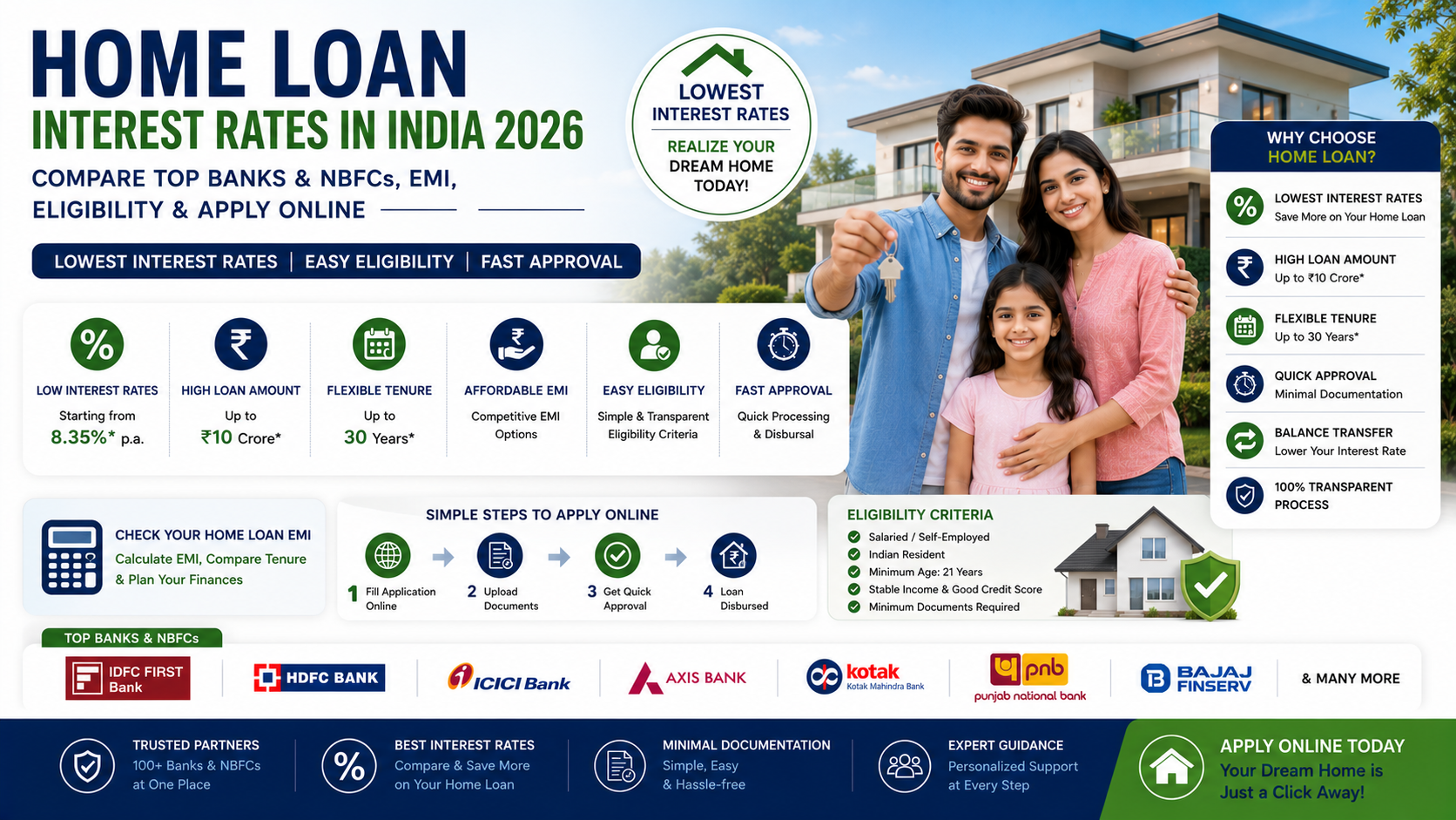 Home Loan Interest Rate in India 2026