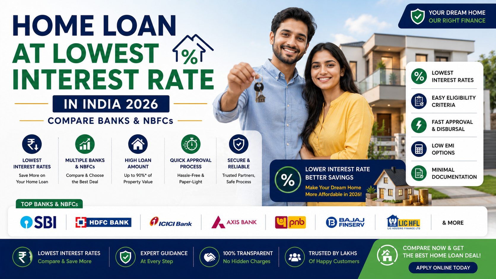 Home Loan at Lowest Interest Rate in India 2026 – Compare Banks & NBFCs
