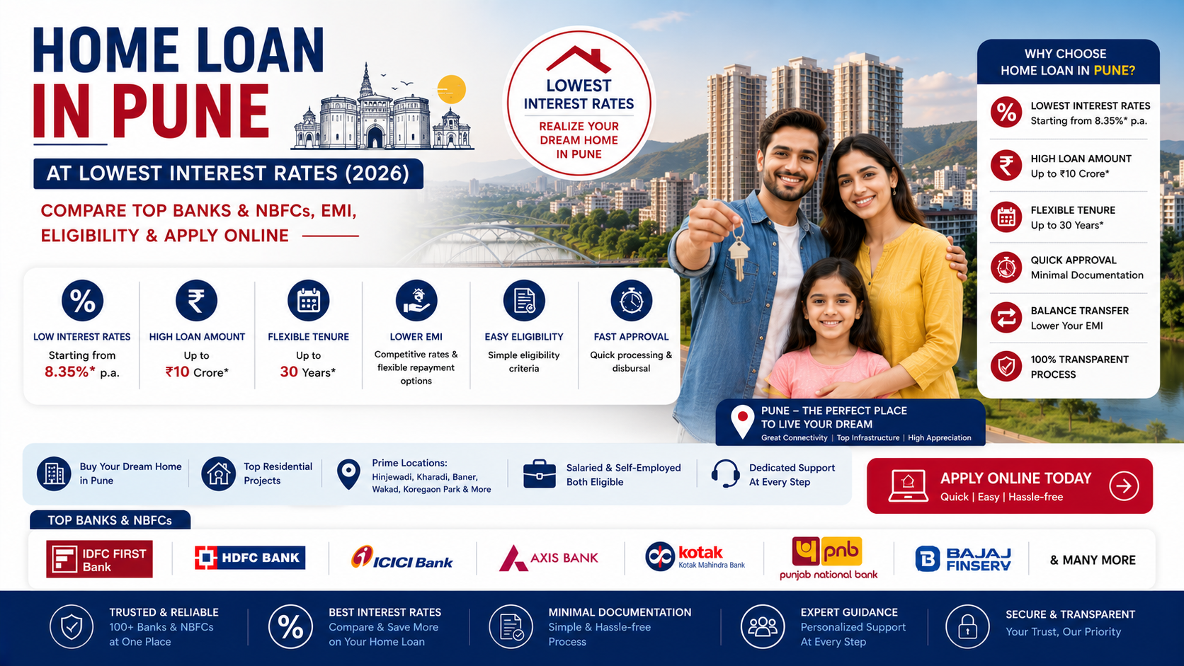 Home Loan in Pune at Lowest Interest Rates