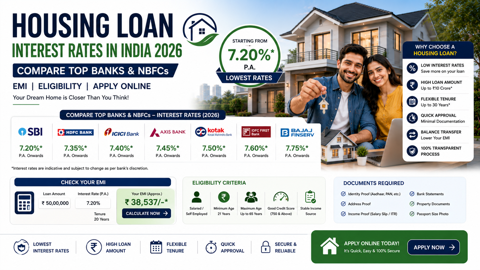 Housing Loan Interest Rates in India 2026: Compare Top Banks & NBFCs, EMI, Eligibility & Apply Online 1 Housing Loan Interest Rates in India 2026 - Compare Top Banks & NBFCs