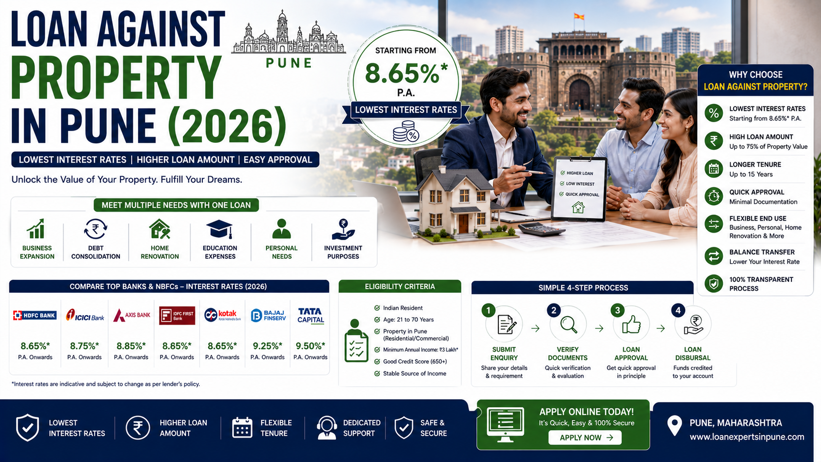 Loan Against Property in Pune with low interest rates from top banks & NBFCs