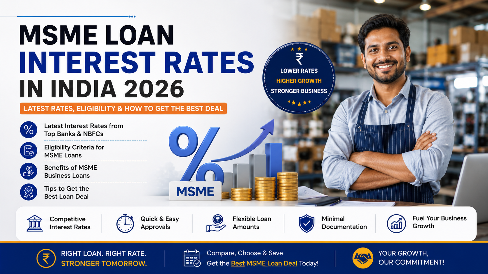 Blog 9 MSME Loan Interest Rates in India 2026 Latest Rates, Eligibility & How to Get the Best Deal