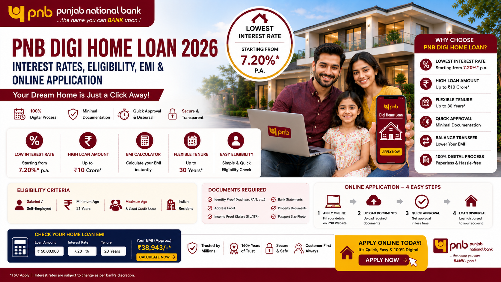 PNB Digi Home Loan 2026 - Interest Rates, EMI, Eligibility & Online Application