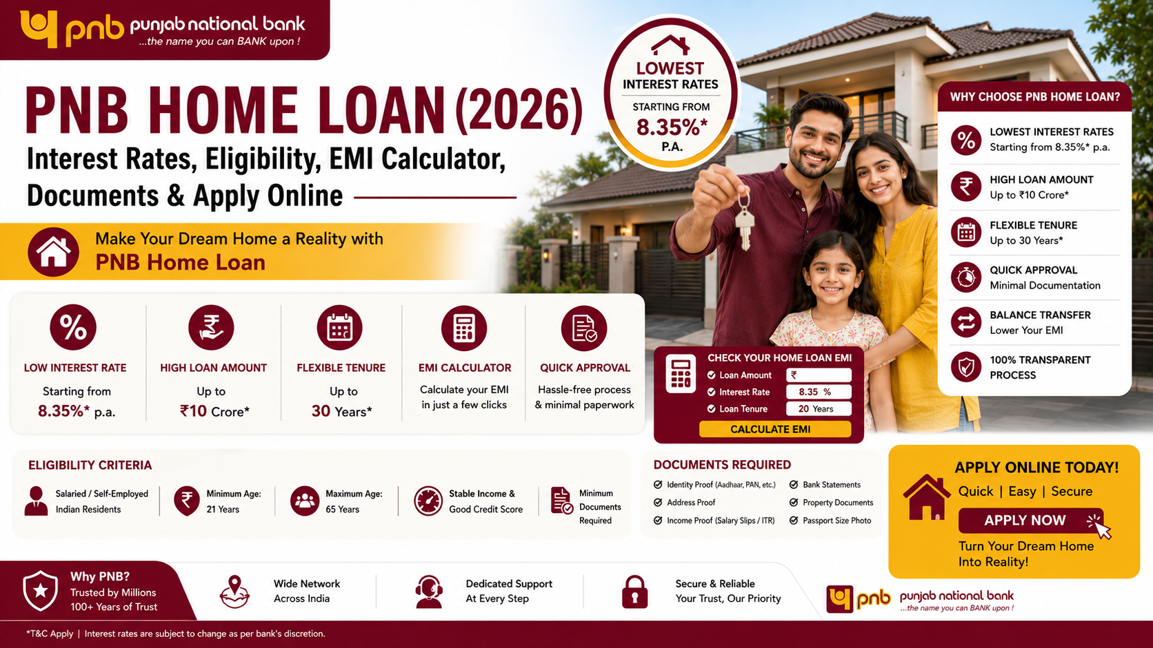 PNB Home Loan Interest Rates, EMI Calculator & Eligibility 2026