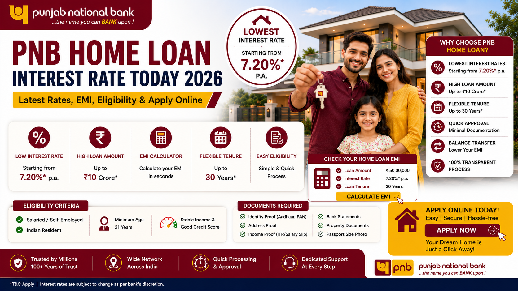 PNB Home Loan Interest Rate Today 2026 - Latest Rates, EMI & Eligibility
