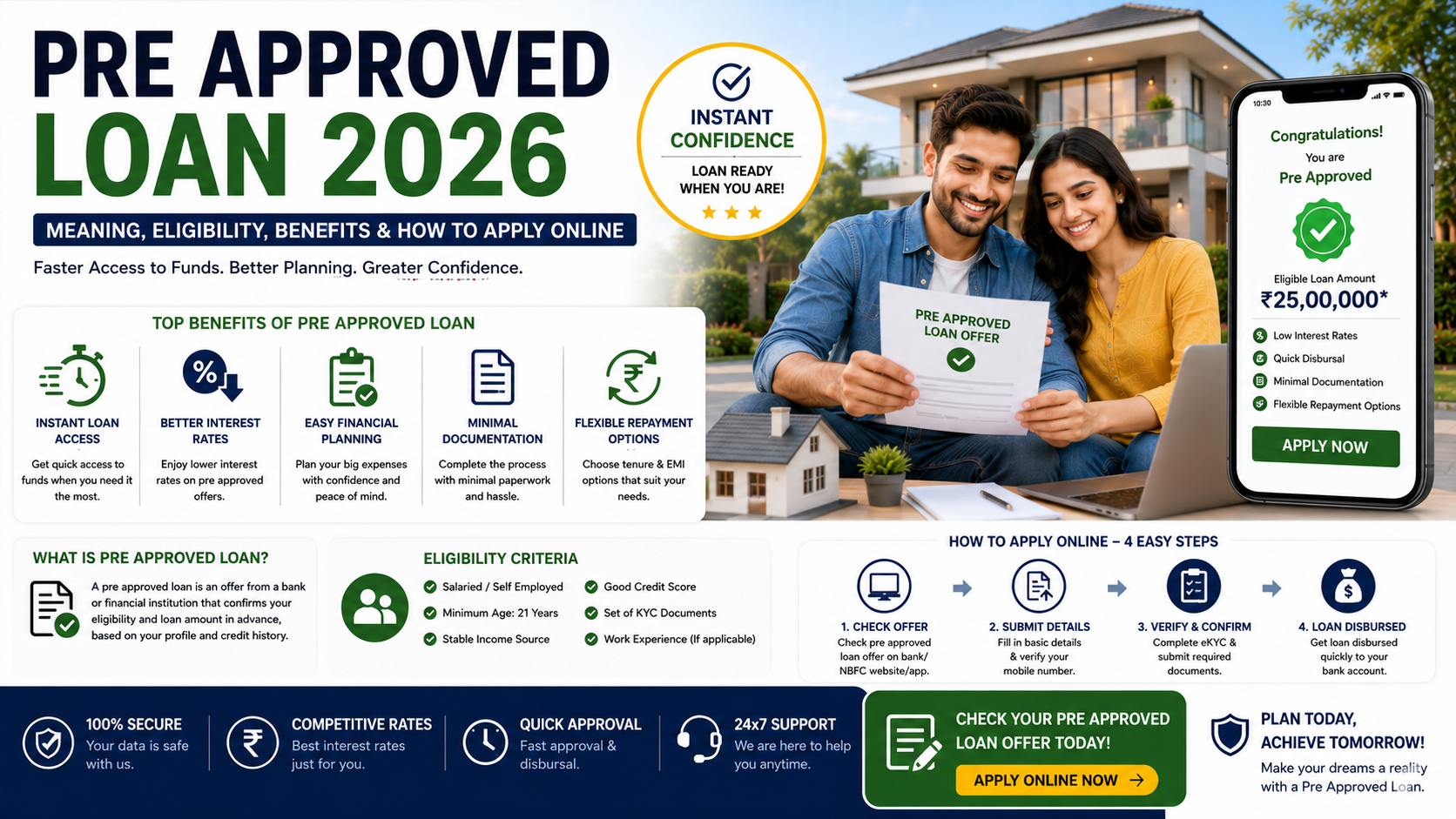 Pre Approved Loan 2026 – Eligibility, Benefits & Online Application