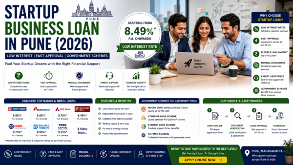 Startup Business Loan in Pune with government schemes and low interest rates