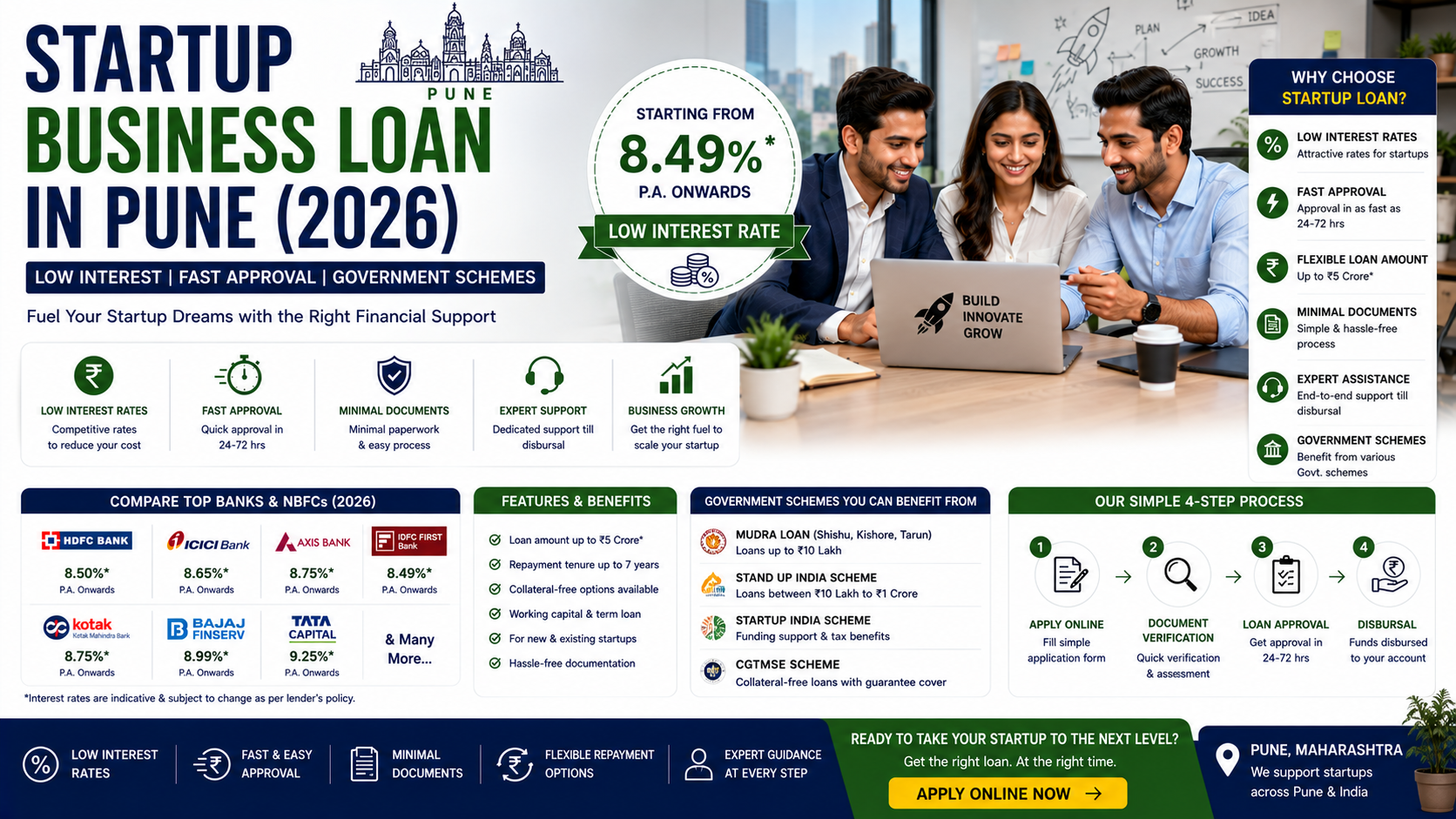 Startup Business Loan in Pune with government schemes and low interest rates