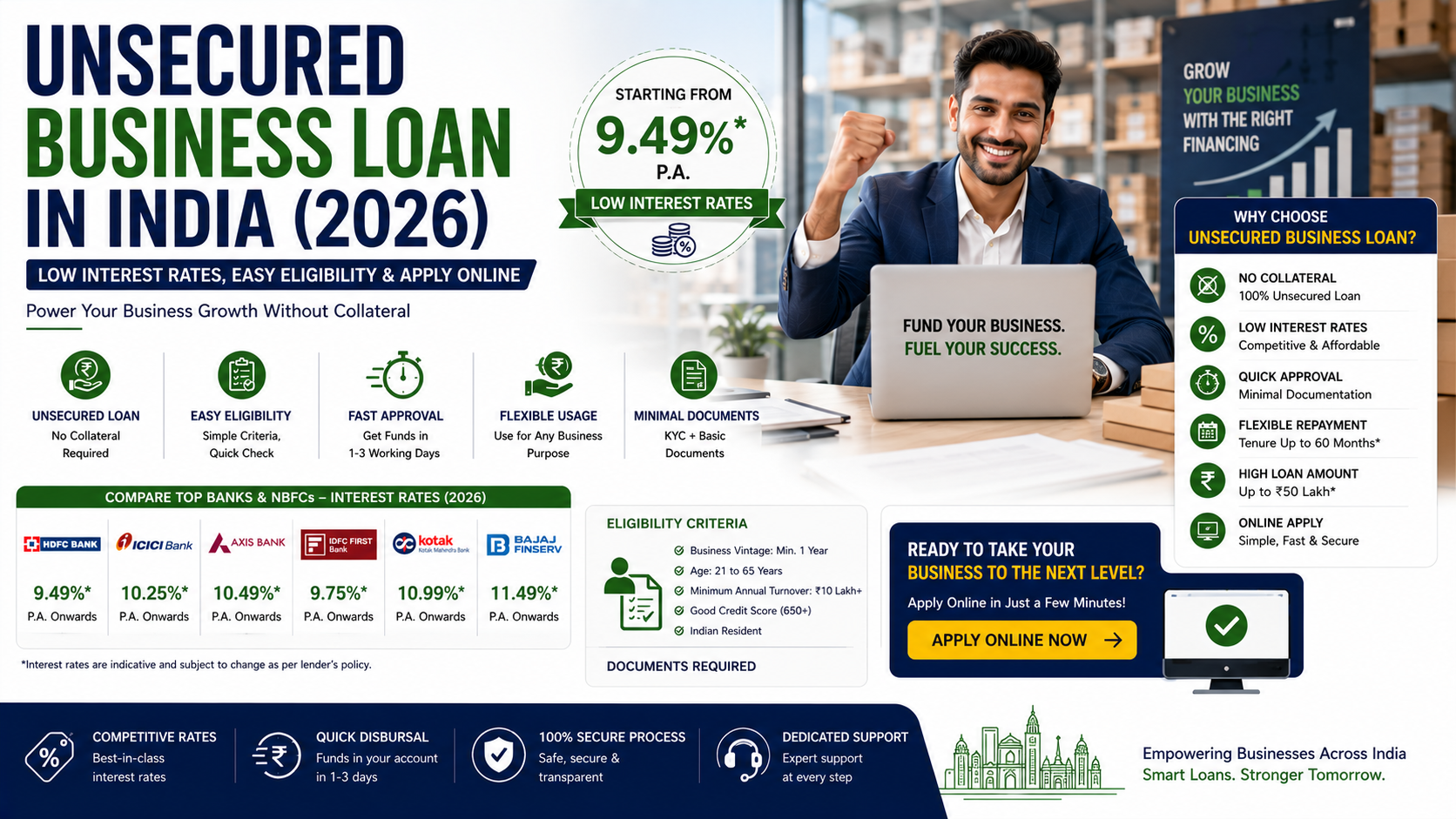 Unsecured Business Loan in India with low interest rates and no collateral
