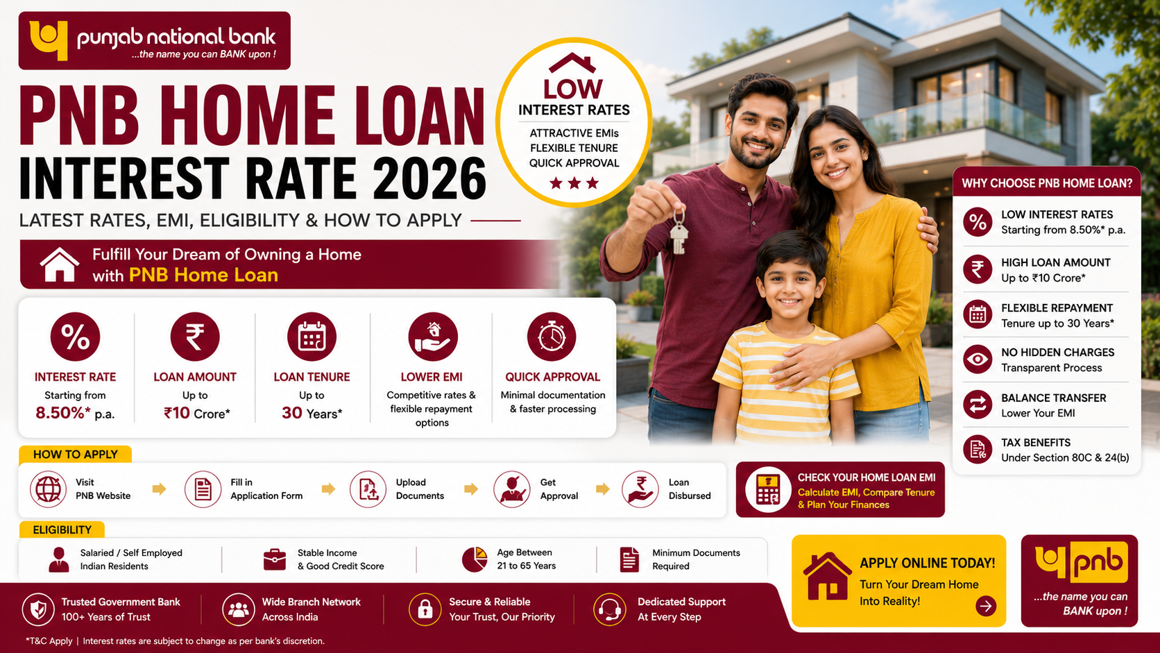 PNB Home Loan Interest Rate 2026