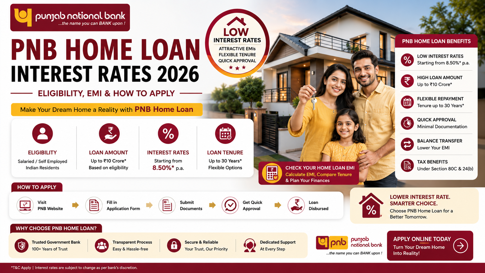 Punjab National Bank Home Loan Interest Rates 2026